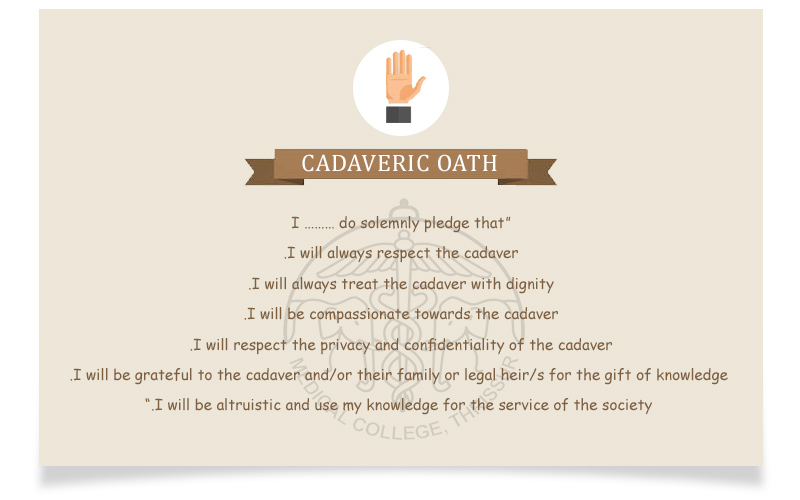 Cadaveric Oath